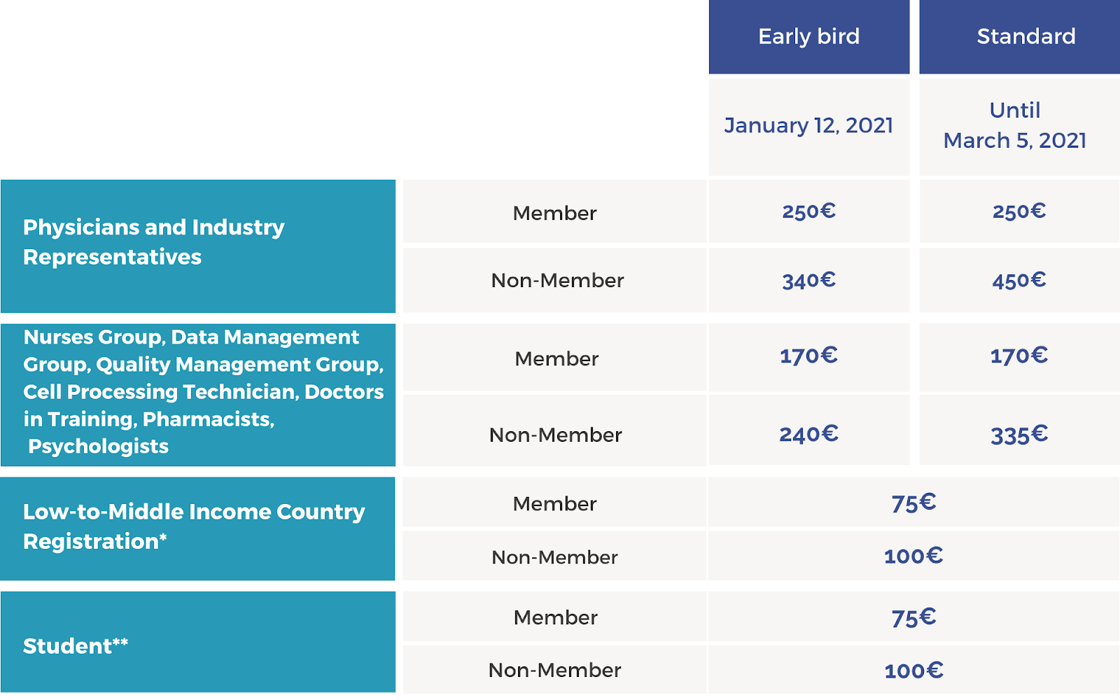 EBMT2022年第48届欧洲血液与骨髓移植学会年会(EBMT2022)48th EBMT Annual Meeting欧洲骨髓移植年会