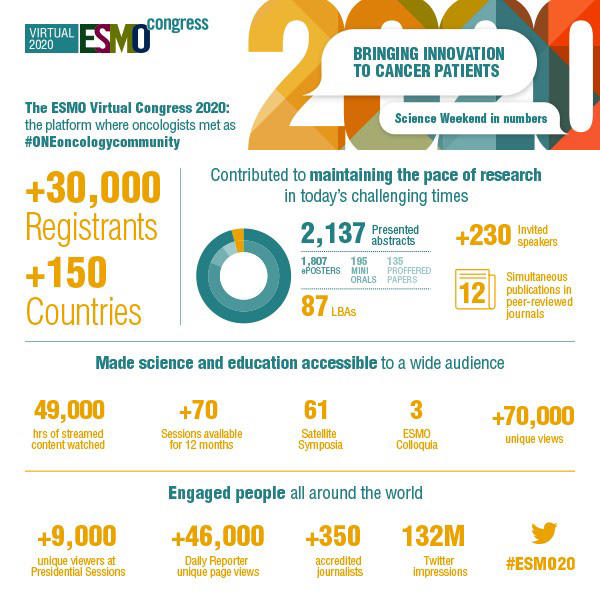 ESMO2021年欧洲肿瘤内科学会年会/大会(ESMO2021)ESMO Congress 2021欧洲肿瘤年会_领域国际医学会议网
